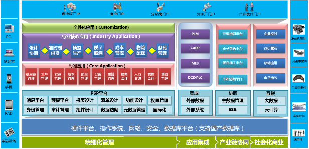 易彩堂appERP-PS汽车零配件行业解决方案