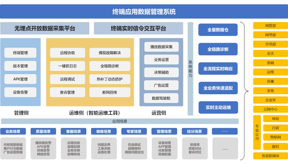 易彩堂app终端应用数据管理系统